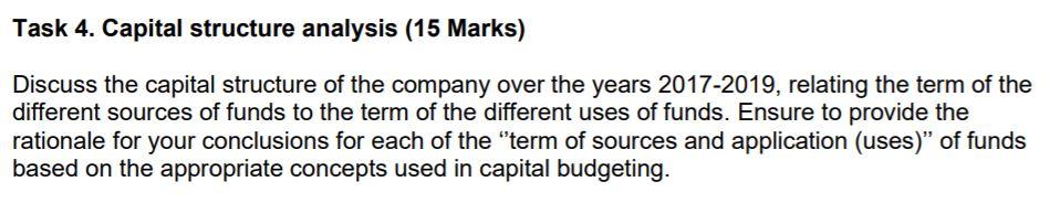 Task 4. Capital structure analysis (15 Marks) Discuss | Chegg.com