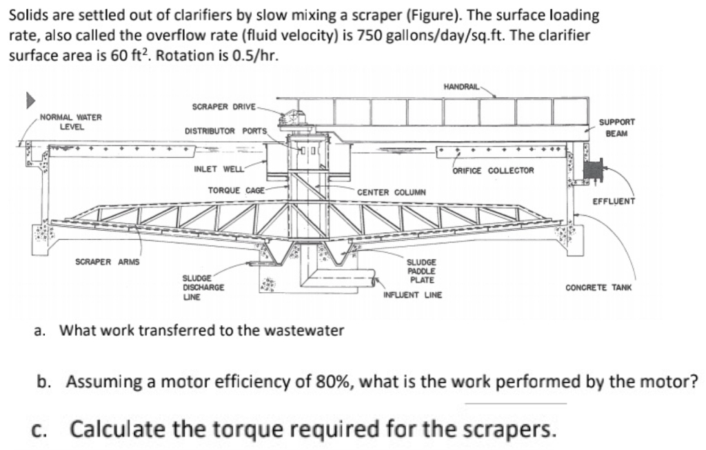 Solved Solids are settled out of clarifiers by slow mixing a