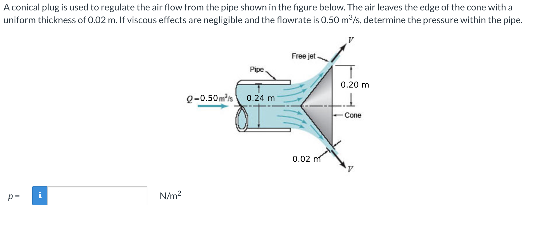 Solved A conical plug is used to regulate the air flow from | Chegg.com