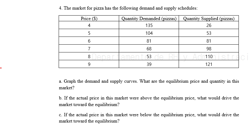 Solved 4. The market for pizza has the following demand and | Chegg.com