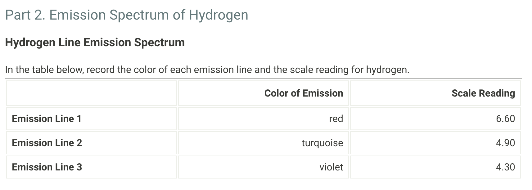 Solved Part 1. Spectroscope Calibration Emission Lines for