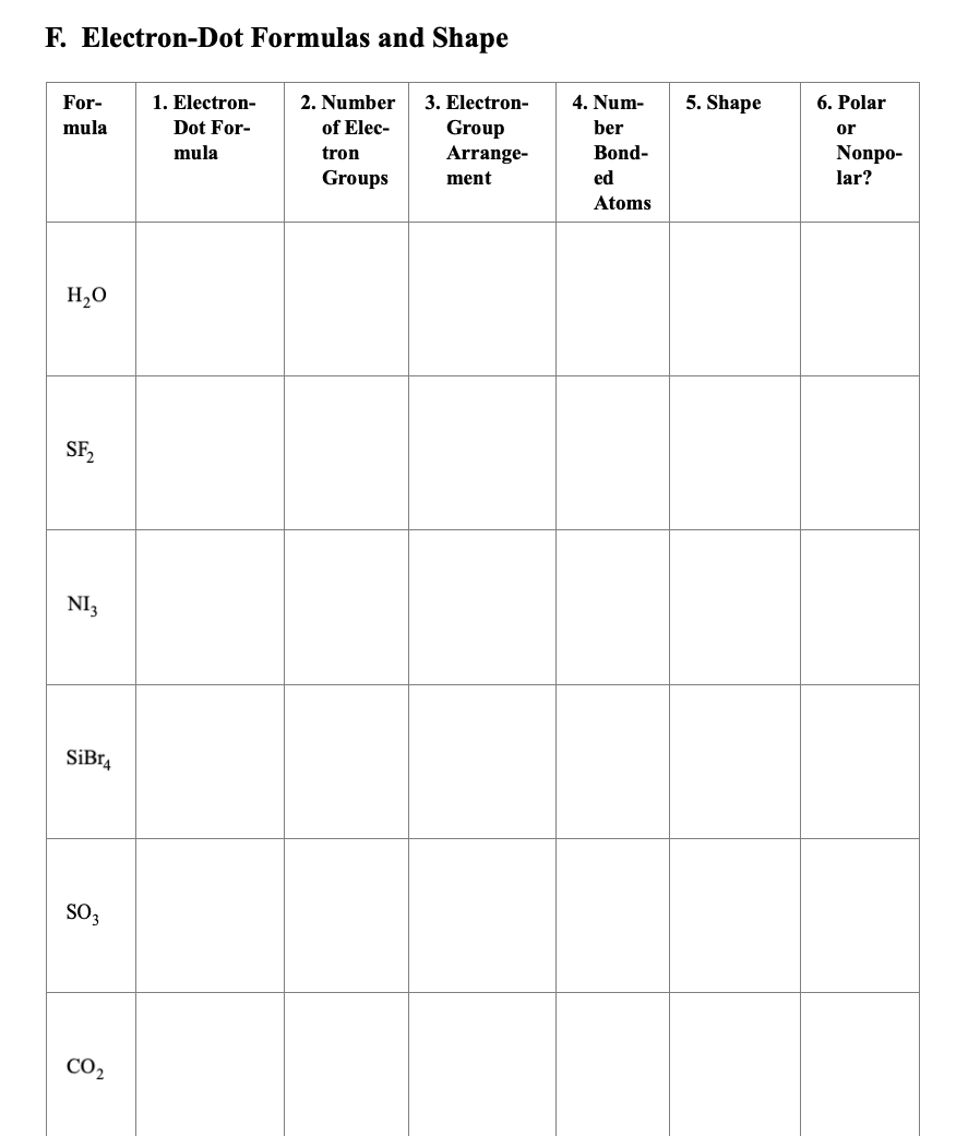 Solved F. Electron-Dot Formulas and Shape 5. Shape For- mula | Chegg.com