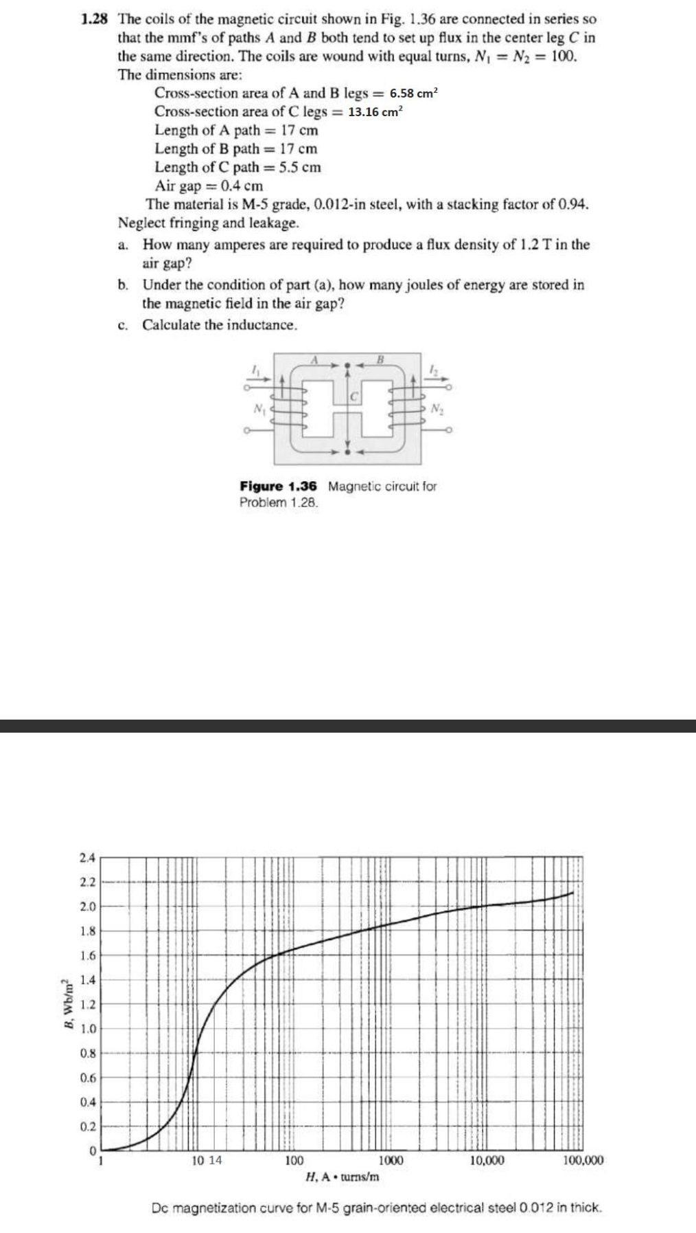Solved 1.28 The coils of the magnetic circuit shown in Fig. | Chegg.com