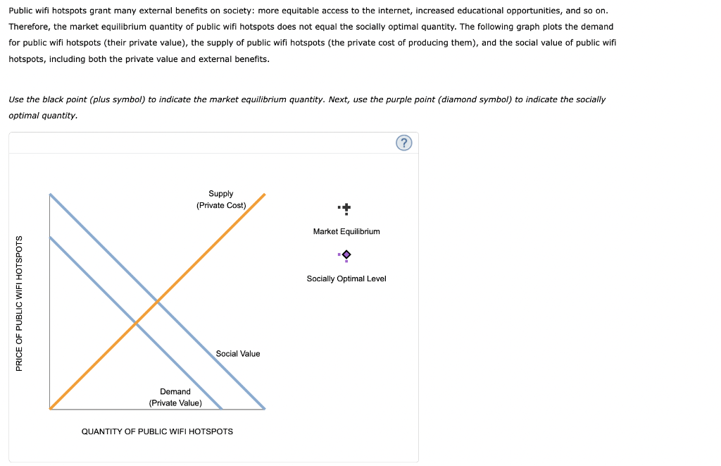 solved-public-wifi-hotspots-grant-many-external-benefits-on-chegg