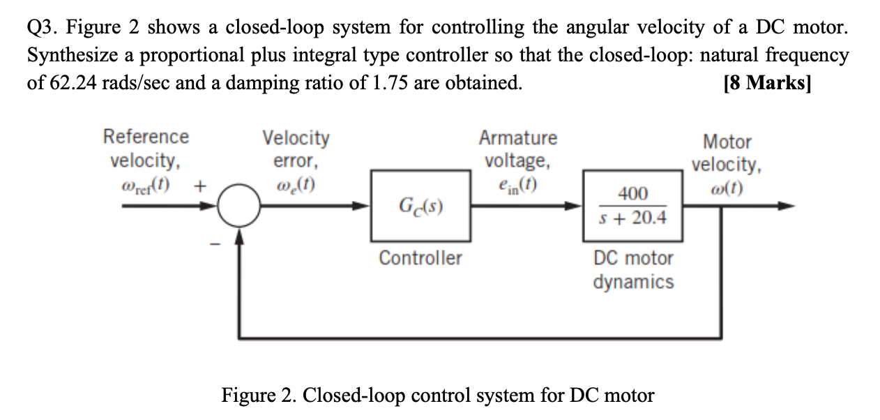 Solved Q3. Figure 2 Shows A Closed-loop System For | Chegg.com | Chegg.com