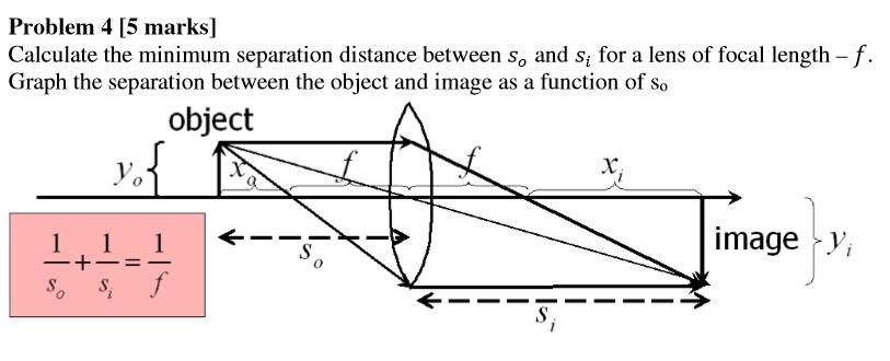Solved Problem 4 [5 marks] Calculate the minimum separation | Chegg.com