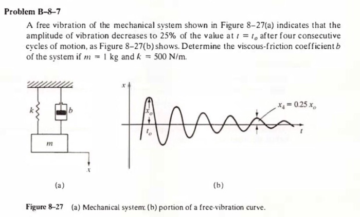 Solved Problem B-8-7 A free vibration of the mechanical | Chegg.com