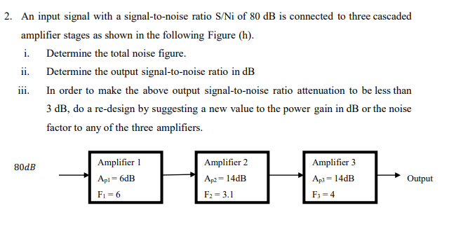 Solved 2. An input signal with a signal-to-noise ratio S/Ni | Chegg.com