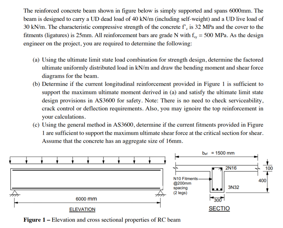 Solved The reinforced concrete beam shown in figure below is | Chegg.com