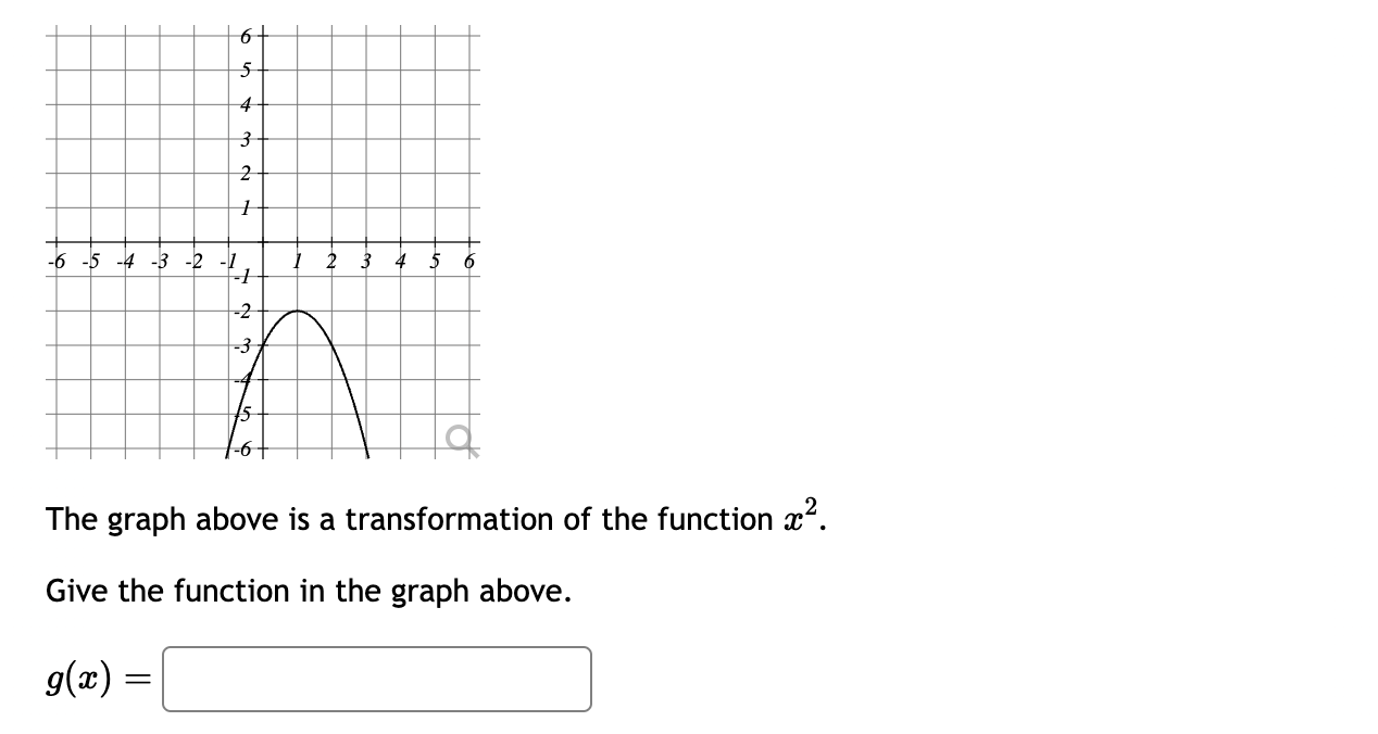 Solved The graph above is a transformation of the function | Chegg.com