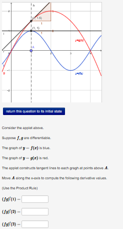 Solved Use the graph of y = f(x) in the figure to fill in | Chegg.com