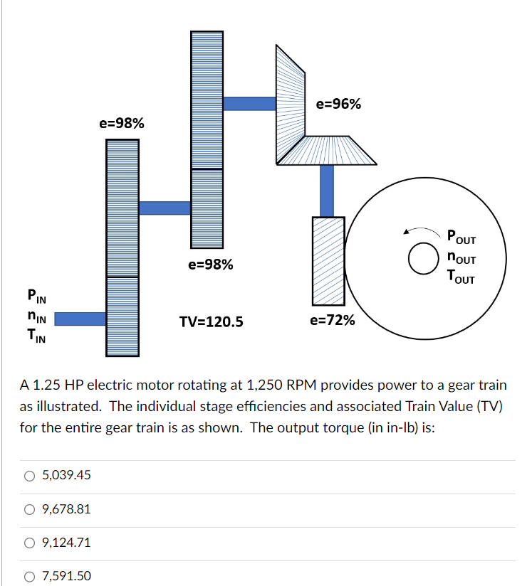 Solved A 1.25 HP electric motor rotating at 1,250 RPM | Chegg.com