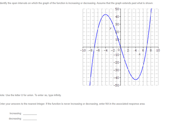 Solved Identify the open intervals on which the graph of the | Chegg.com