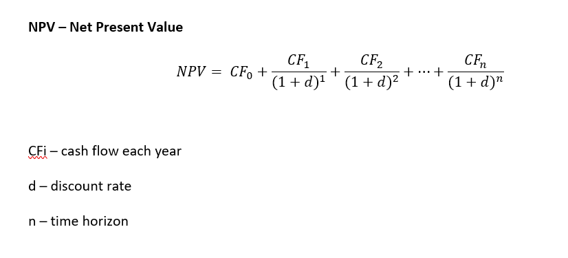 Solved Please decide if investment to increase unit | Chegg.com