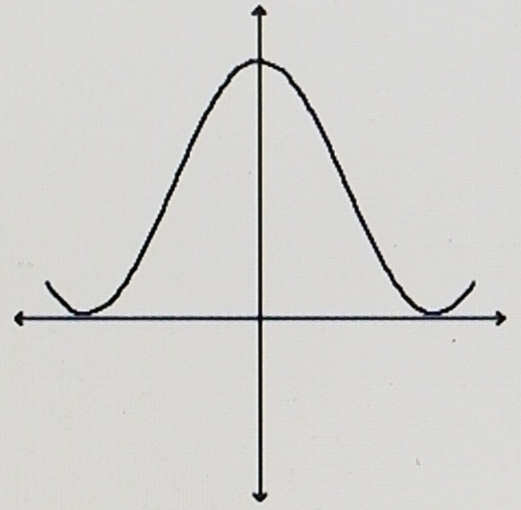 Determine whether the graph can | Chegg.com