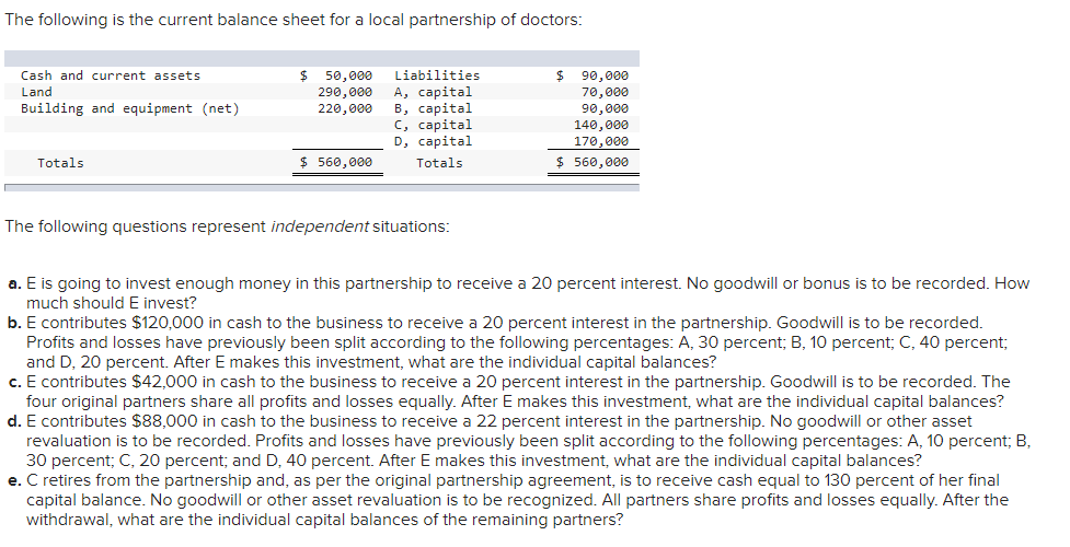 Solved The following is the current balance sheet for a | Chegg.com