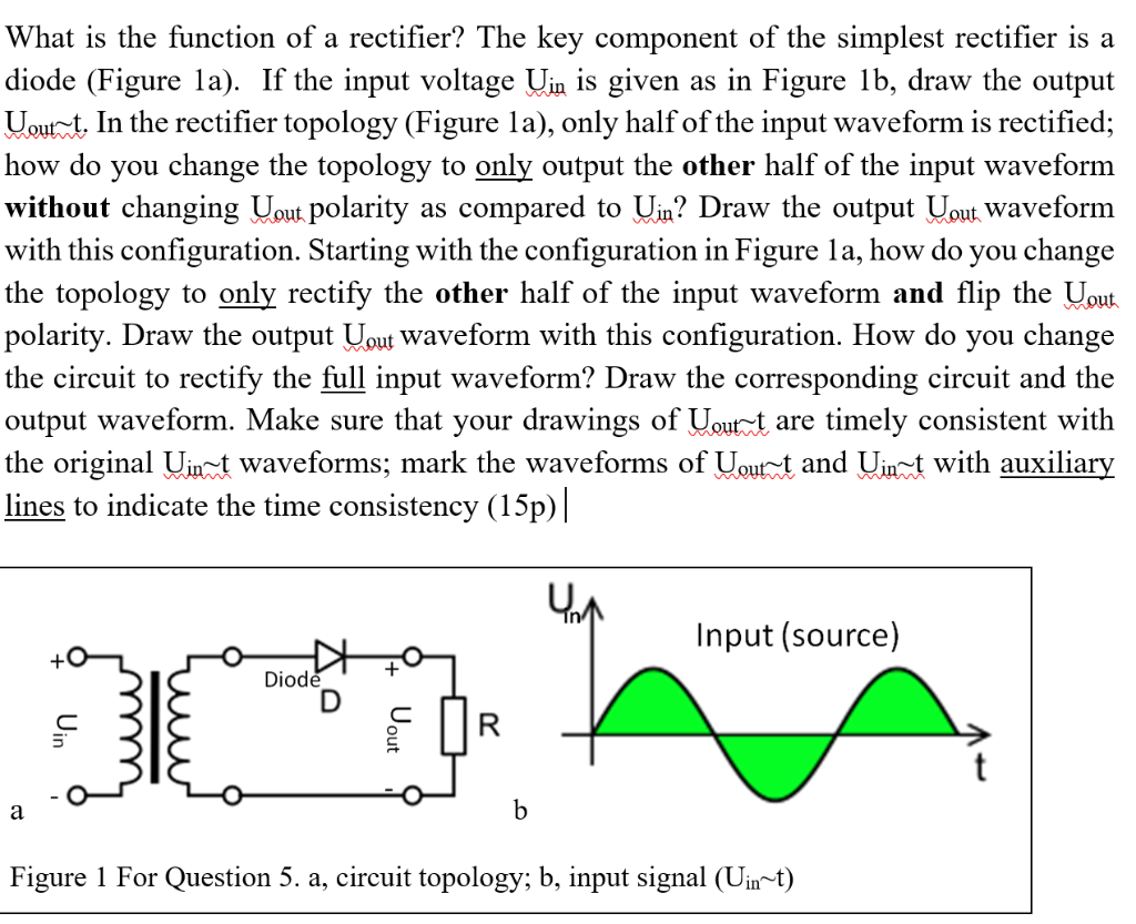 Rectifier diode clearance function