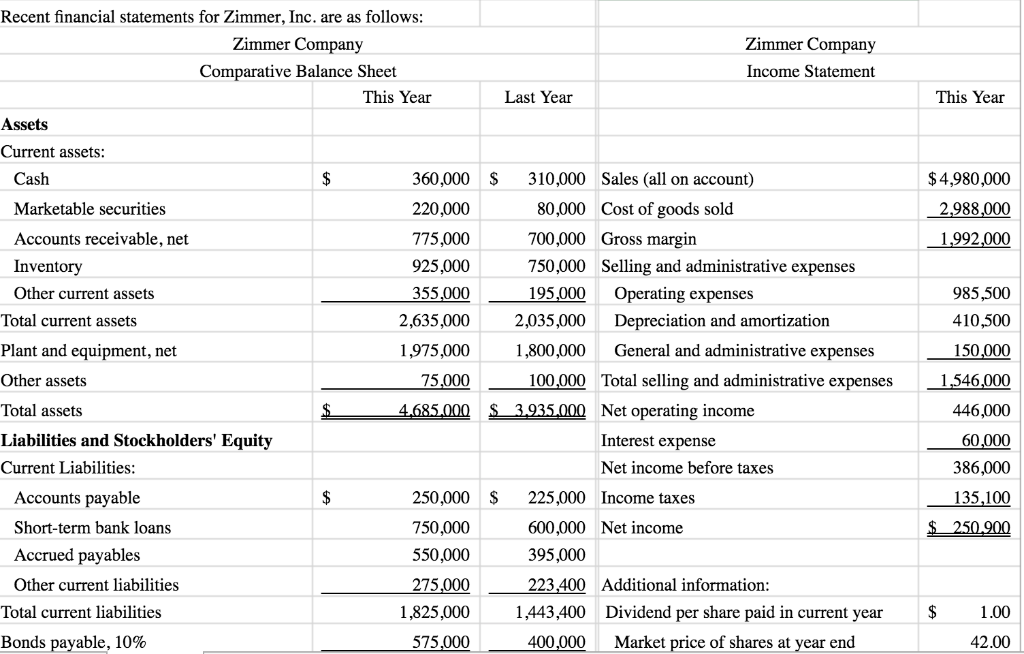 solved-please-detail-all-answers-with-the-correct-excel-chegg