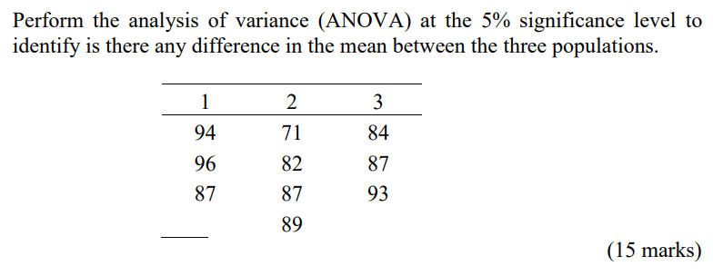 Solved Perform the analysis of variance (ANOVA) at the 5% | Chegg.com