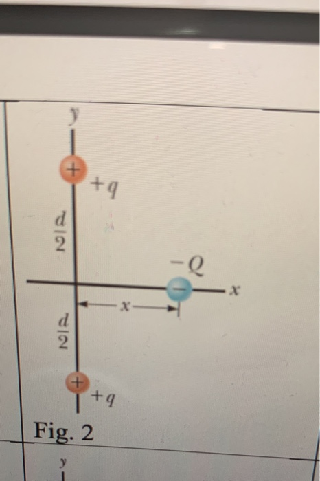 Solved 2. Two Identical Particles, Each Having Charge +q, | Chegg.com ...