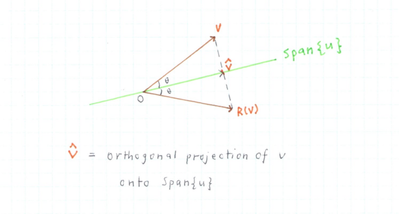 1 A Let U Be A Nonzero Vector In Rand Let W Spa Chegg Com