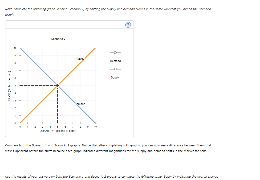 Solved 13. How shifts in demand and supply affect | Chegg.com