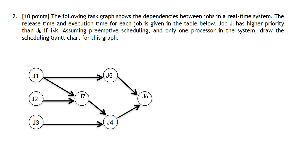 Solved [10 points] The following task graph shows the | Chegg.com
