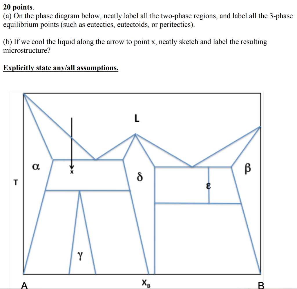 Solved 20 points. (a) On the phase diagram below, neatly | Chegg.com