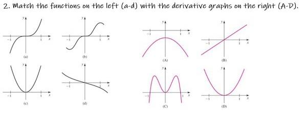 Solved 2. match the functions on the left (a,b,c,d) with the | Chegg.com