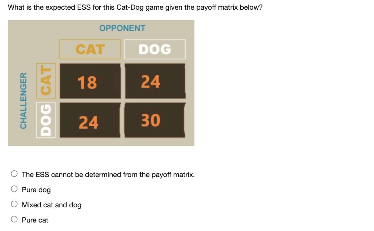 Solved What is the expected ESS for this Cat-Dog game given | Chegg.com