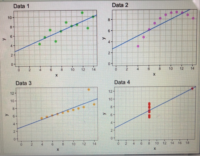 Solved How do you evaluate and compare the developed linear | Chegg.com