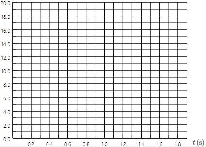 Solved A brick is dropped (zero initial speed) from the roof | Chegg.com