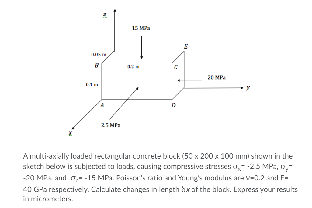 Solved Z 15 MPa E 0.05 m B 0.2 m C 20 MPa 0.1 m →y А D 2.5 | Chegg.com