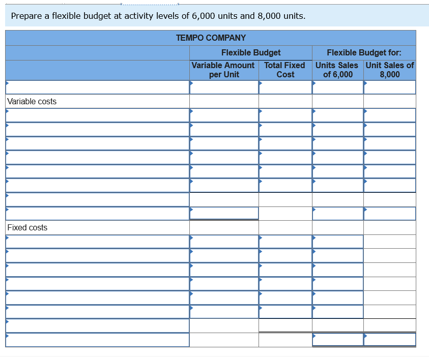 Solved Tempo Company's fixed budget (based on sales of 7,000 | Chegg.com