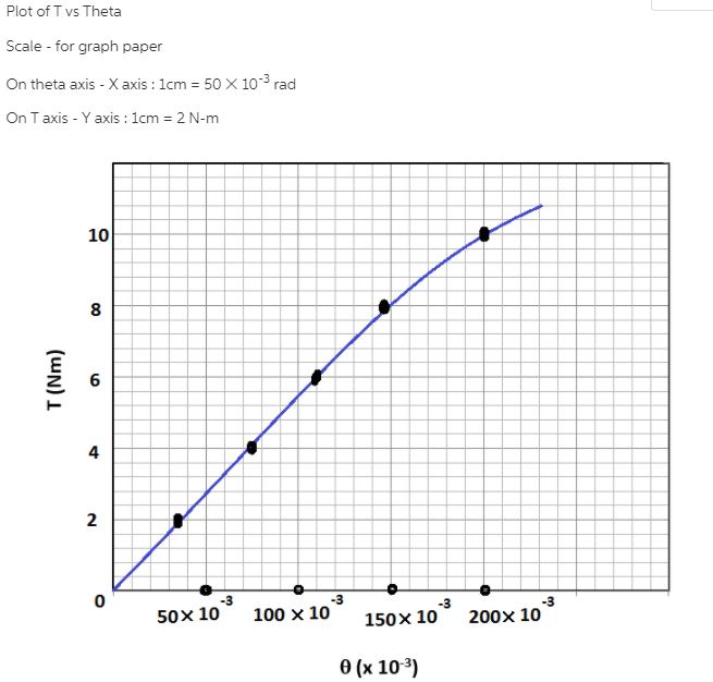 theta graph