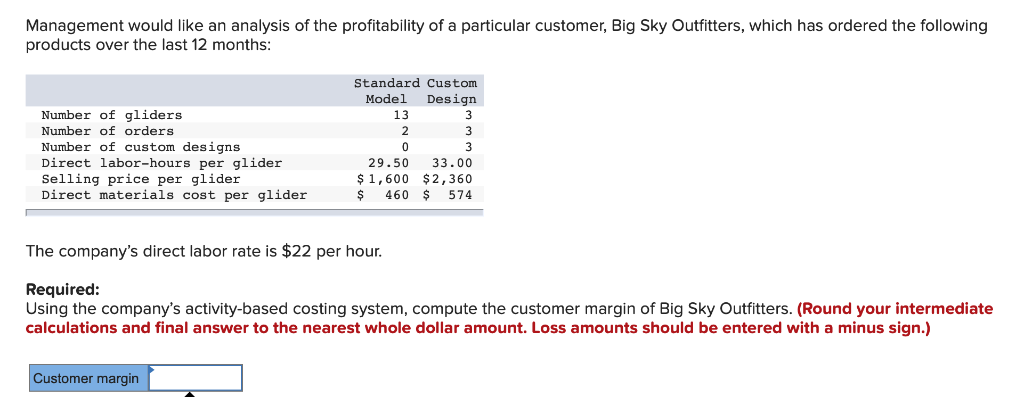 Management would like an analysis of the | Chegg.com