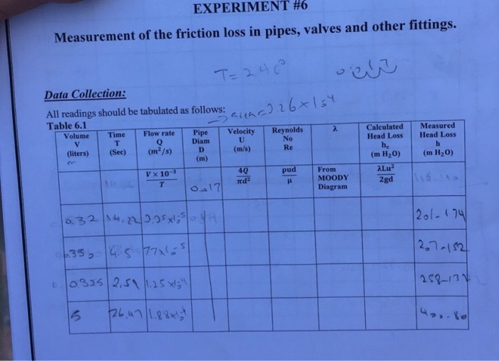 friction losses in straight pipes experiment