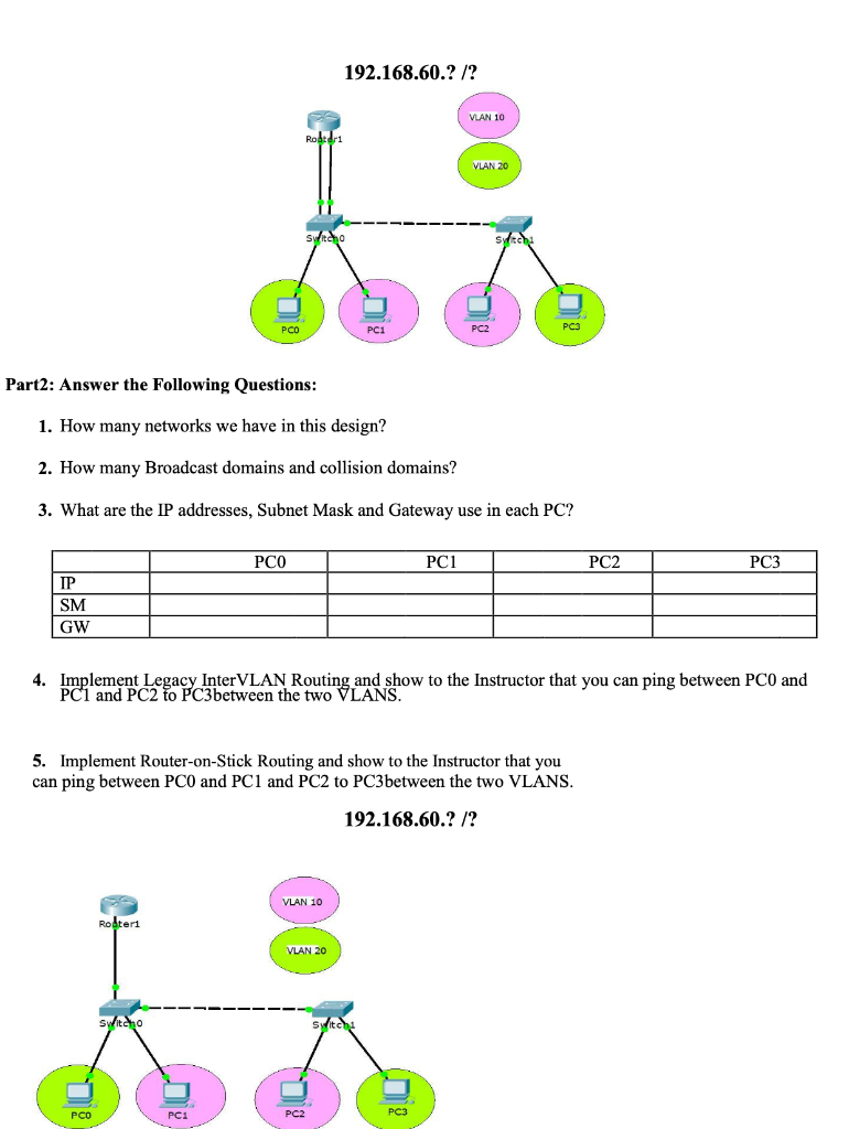 192.168.60.? /? VLAN 10 Rodri VLAN 20 Part2: Answer the following Questions: 1. How many networks we have in this design? 2.