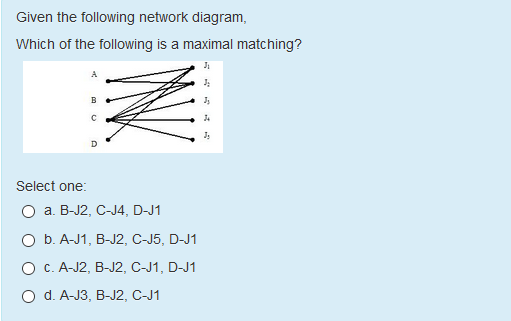 Solved Given the following network diagram, Which of the | Chegg.com