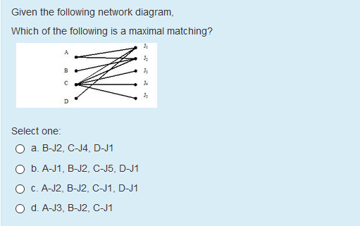 Solved Given The Following Network Diagram, Which Of The | Chegg.com