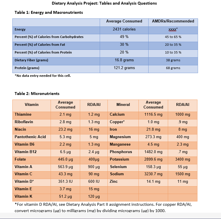 solved-table-1-energy-and-macronutrients-table-2-chegg