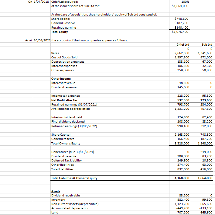 On 1/07/2018 Chief Ltd acquired: of the issued shares | Chegg.com