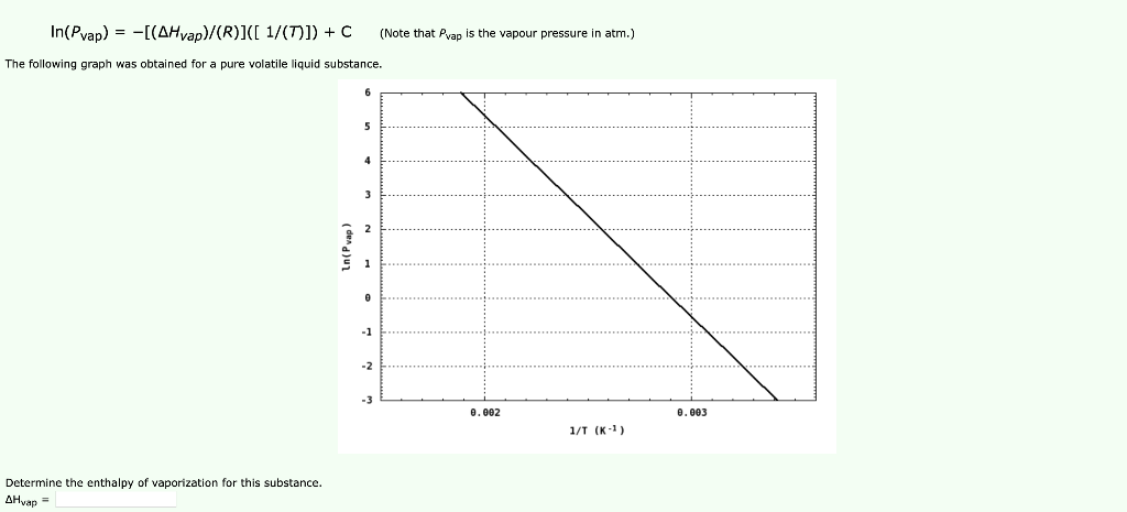 In(Pvap) = -[(AHvap)/(R)]([ 1/(7)])+C (Note that Pvap | Chegg.com