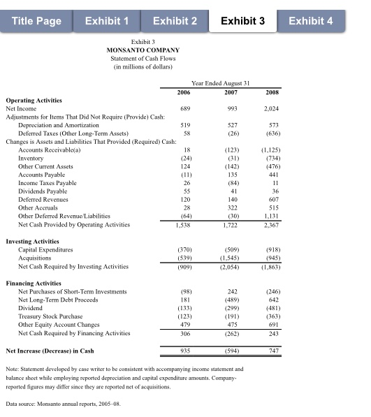 3. What is your forecast for the 2009 income | Chegg.com