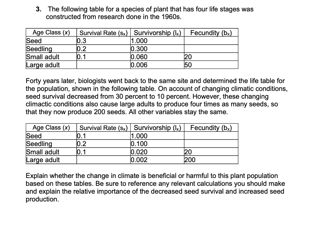 Solved 3. The following table for a species of plant that