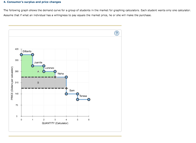 Solved 4. Consumer's surplus and price changes The following | Chegg.com