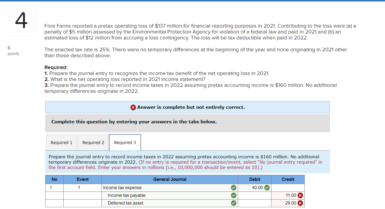 Solved 4 Fore Farms reported a pretax operating loss of 137