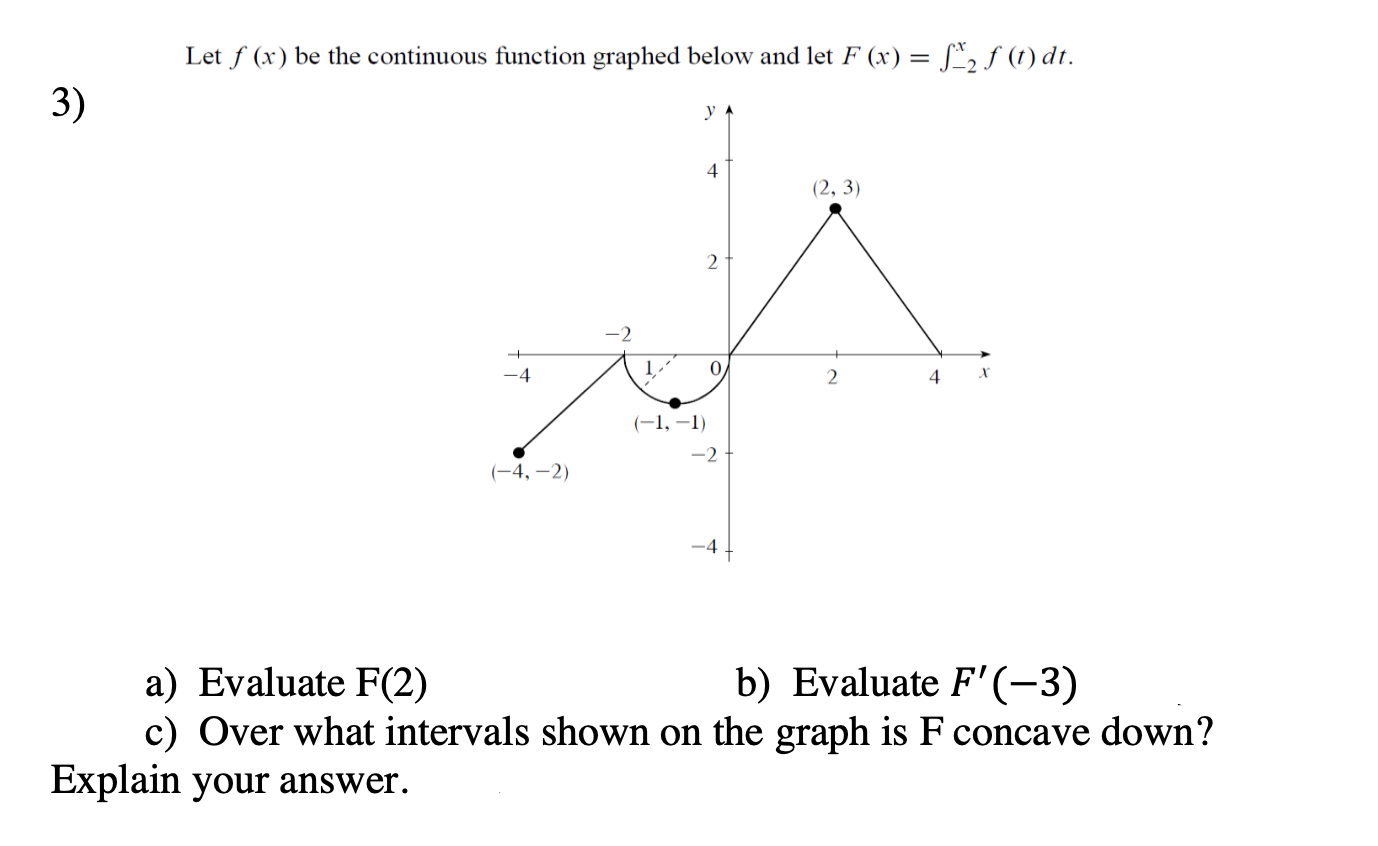 Solved Let Fx Be The Continuous Function Graphed Below And 