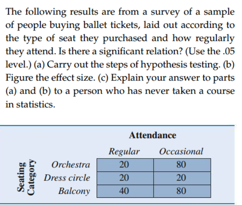 Solved The Following Results Are From A Survey Of A Sample | Chegg.com