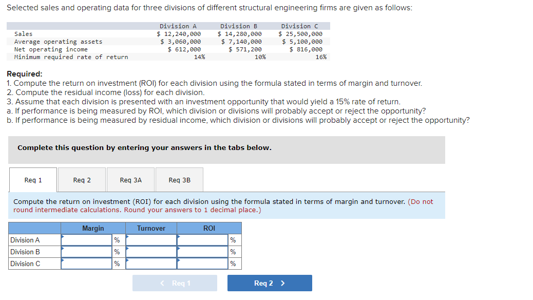 Solved Required: 1. Compute The Return On Investment (roi) 